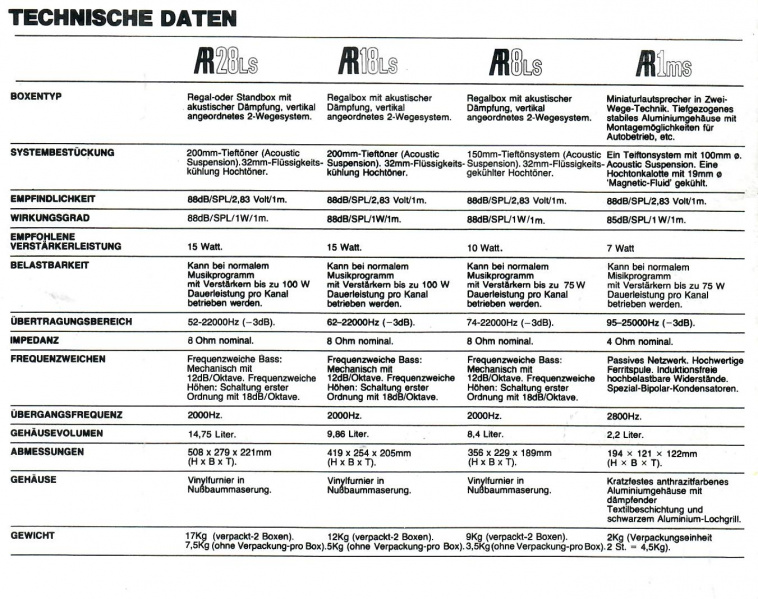Datei:AR-1ms-Daten-1983.jpg