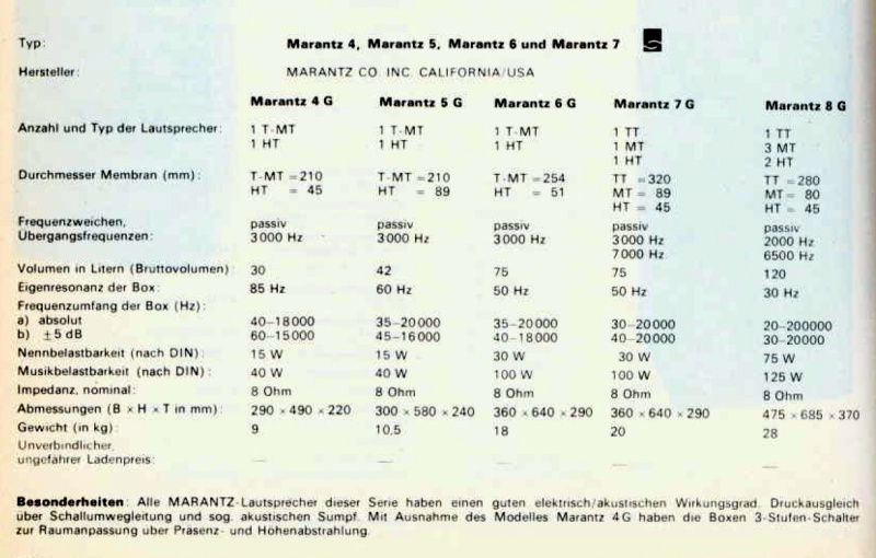 Datei:Marantz Imperial-Daten.jpg