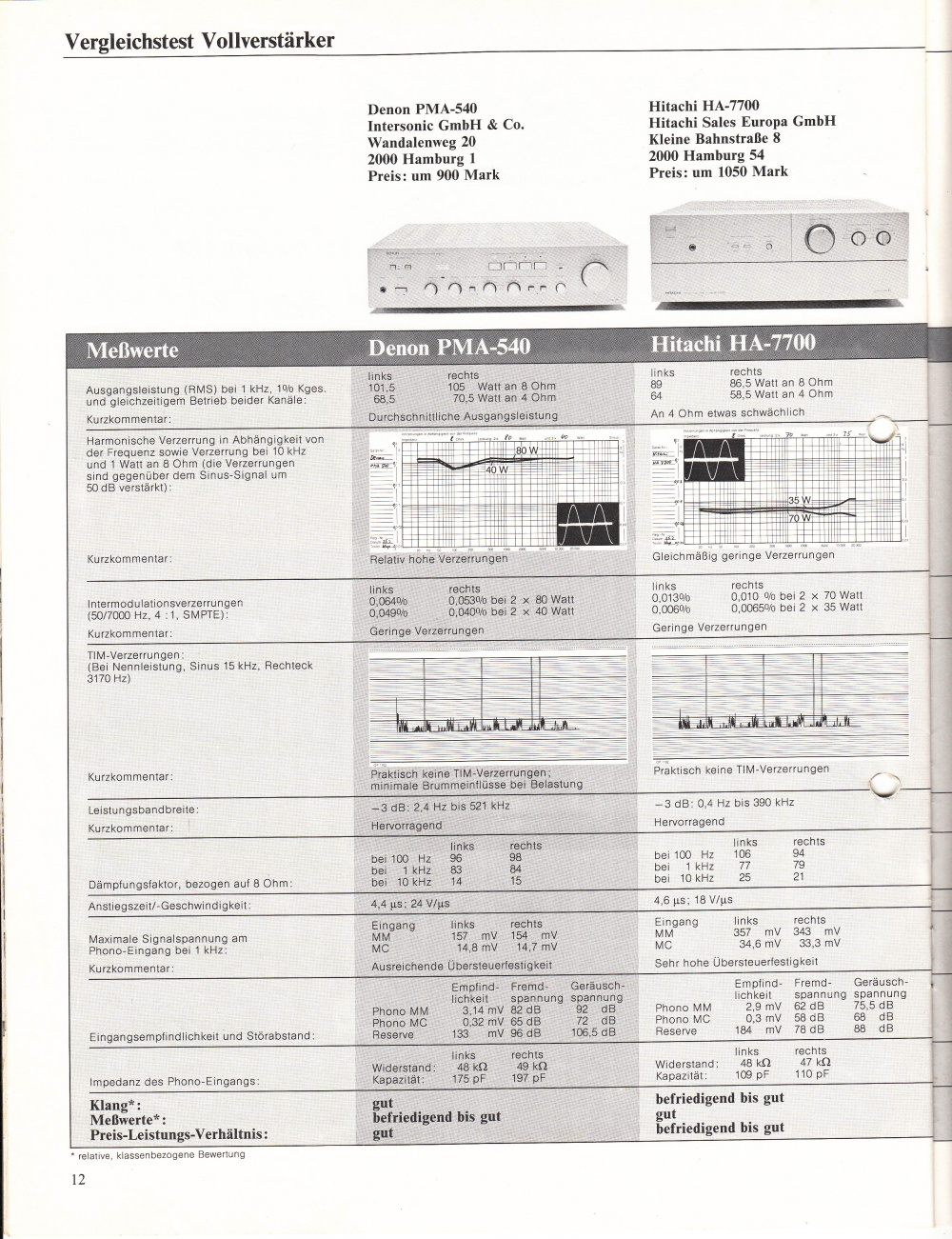 Stereoplay April 1981 9 Verstärker im Vergleich 12.jpg